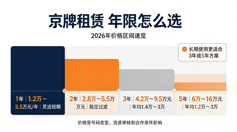 五年期京牌租赁合同注意事项