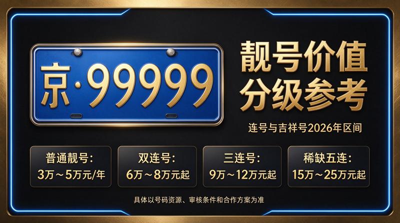 2026年闲置北京京牌照出租五年价格咨询场景